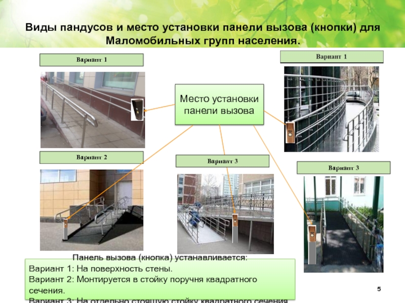 Барьеры на транспорте для инвалидов и мгн презентация