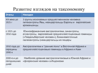 Систематика человека