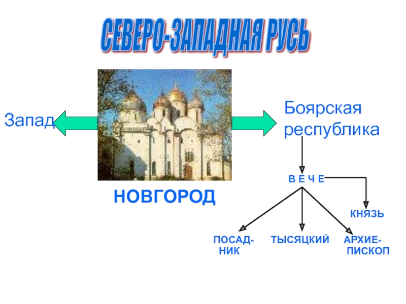 Превращение москвы в центр объединения