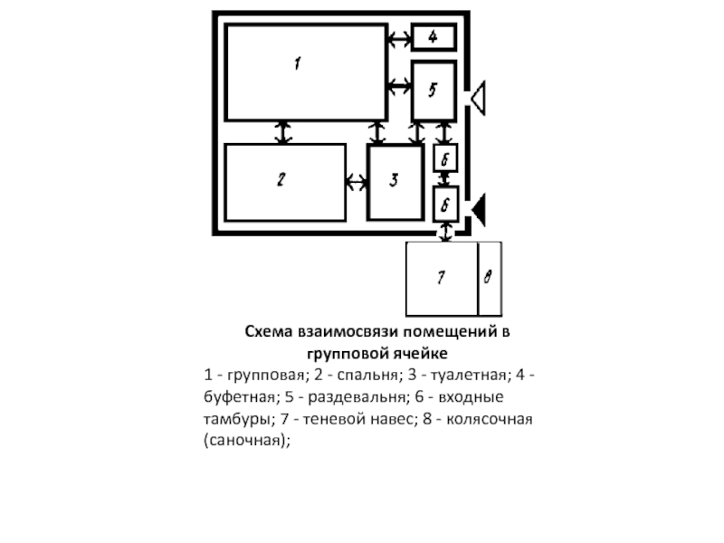 План схема групповой комнаты в детском саду