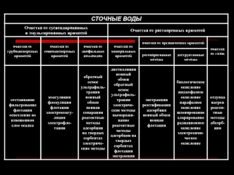 Очистка сточных вод