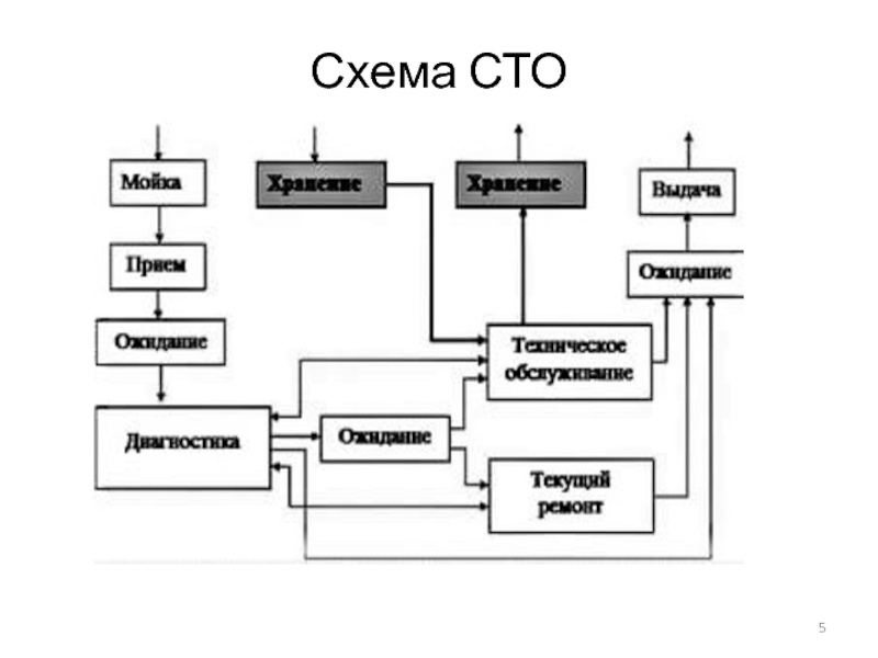 Схема технического обслуживания