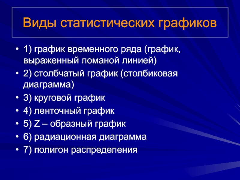 Презентация отряда выраженная в графическом виде это