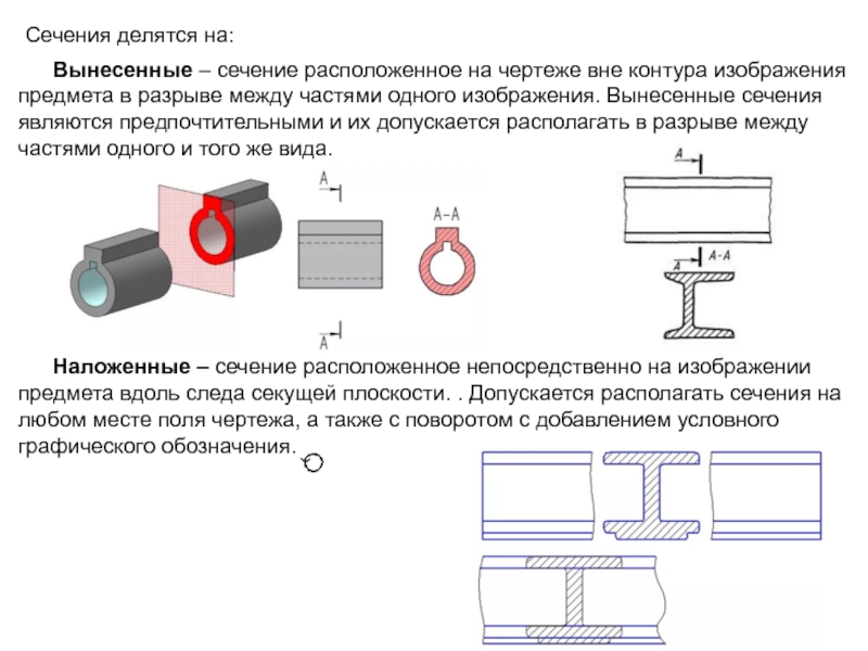 Не допускается располагать вынесенное сечение в разрыве изображения