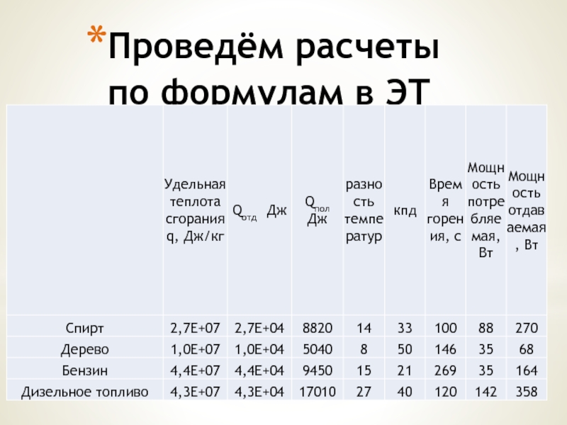 Дизельные топлива презентация