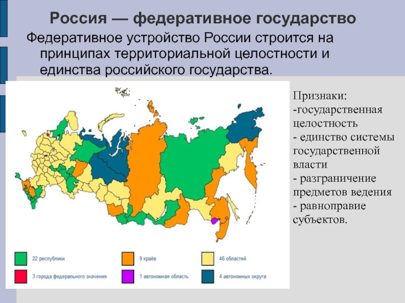 Форма государственно территориального россии