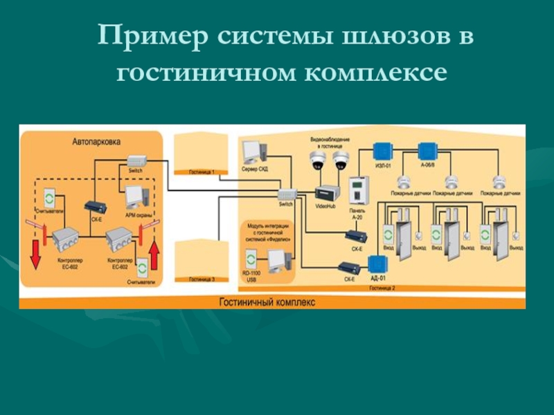 Технология работы оборудования