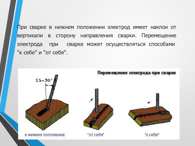 Нижнее положение. Положение при сварке. Положение при сварке п1. Перемещение электрода при сварке. Положение электрода при сварке в Нижнем положении.