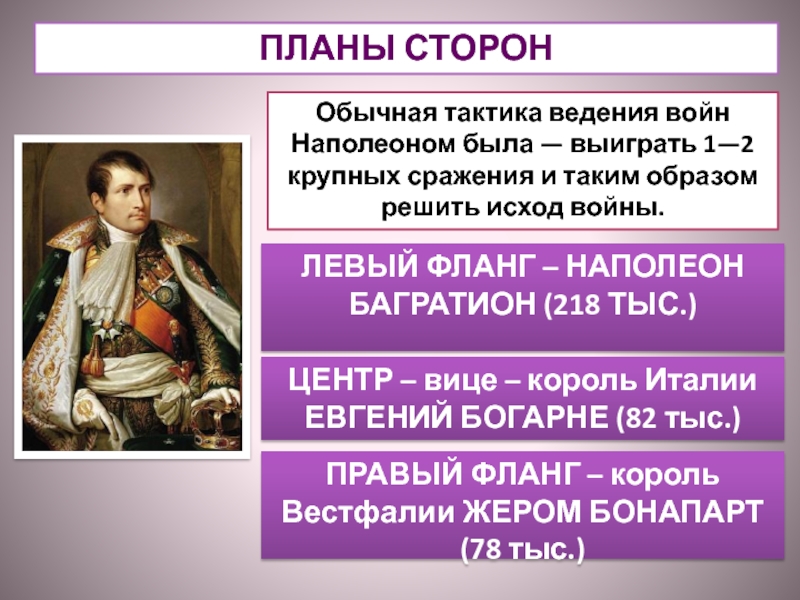 Война 1812 планы сторон