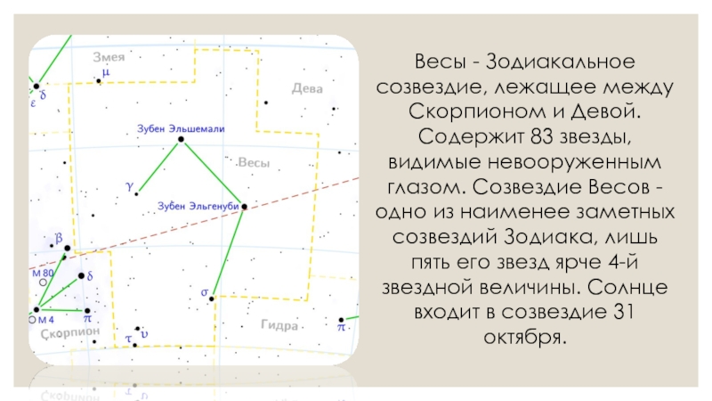 Презентация созвездия весы