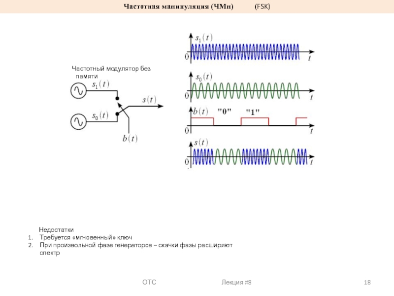 Fsk модуляция схема