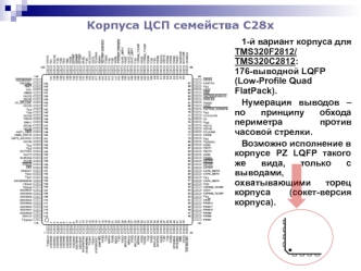 Корпуса ЦСП семейства С28x