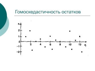 Гомоскедастичность остатков