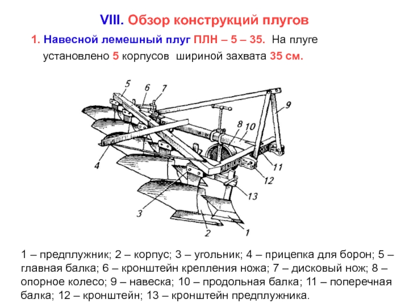 Схема плуга плн 3 35 с обозначениями