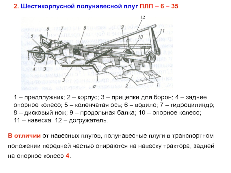 Схема для установки дискового ножа и предплужника