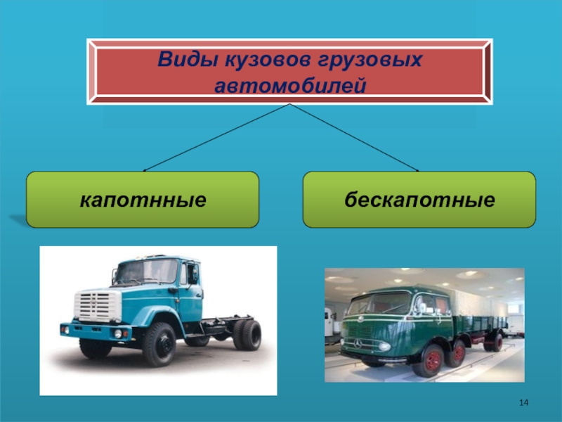 Кузов грузового автомобиля. Универсальный кузов грузового автомобиля. Форма кузова грузовика. Бескапотные легковые автомобили.