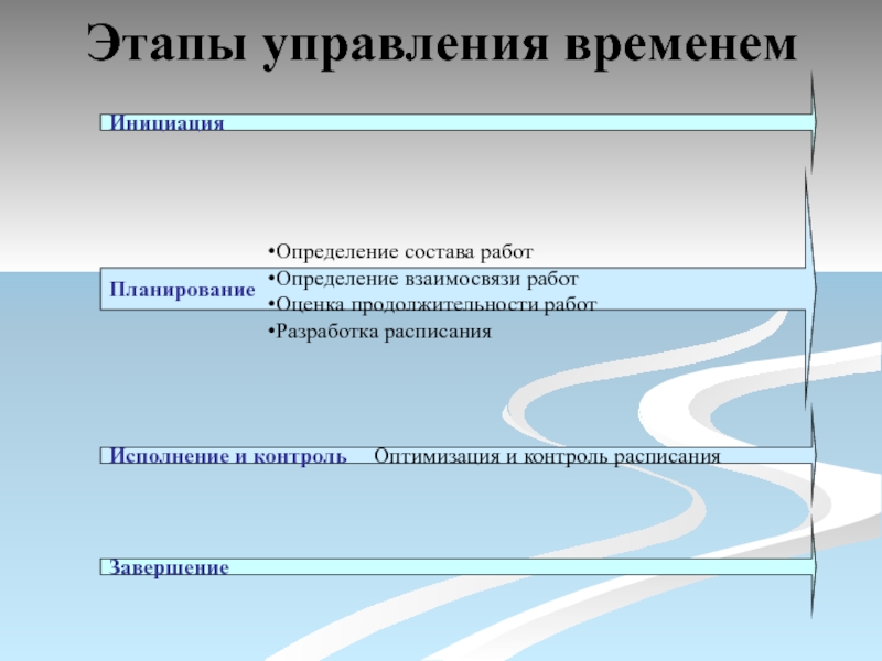 Разработка и контроль расписания проекта