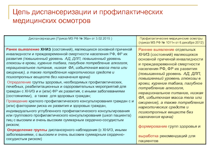 Нормативный документ диспансеризации взрослого населения