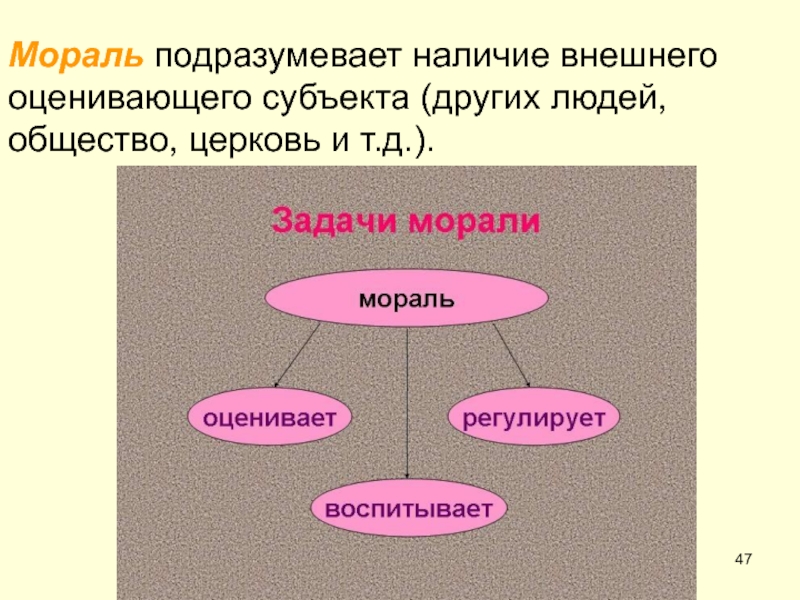 Субъект другой. Личность, общество и Церковь. Задачи морали. Задачи морали оценивать регулировать воспитывать. Внешние контролеры морали.