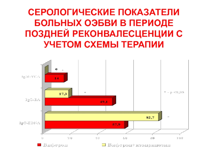 Показатели пациента. Период реконвалесценции лабораторные показатели. Серологическое окно в фазе реконвалесценции. Региональный индикатор пациента Судак.