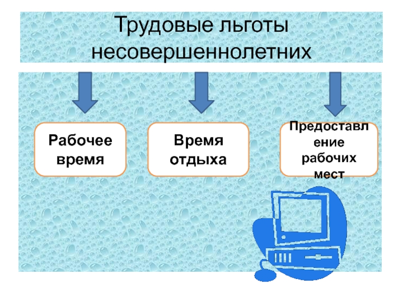 Трудовое пособие. Гарантии и льготы для несовершеннолетних. Льготы и гарантии несовершеннолетним работникам. Льготы гарантии и компенсации для несовершеннолетних. Льготы и гарантии в труде несовершеннолетних.