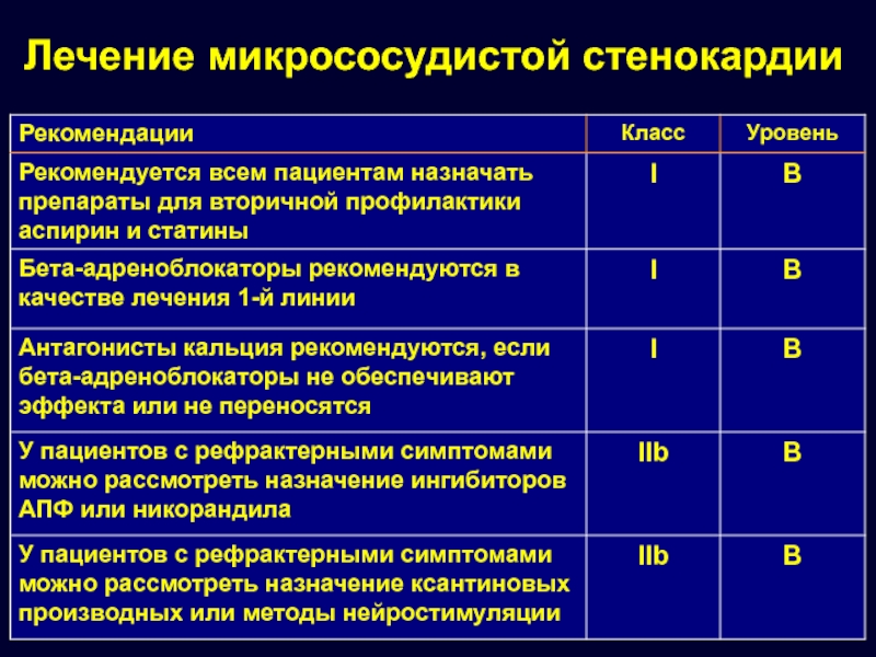 Лечу стенокардию