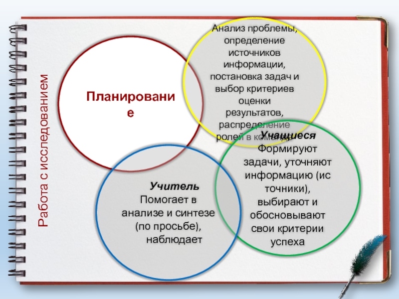 Анализ проблемы проекта