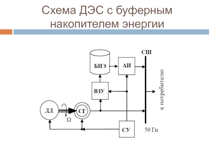 Презентация дизельной электростанции