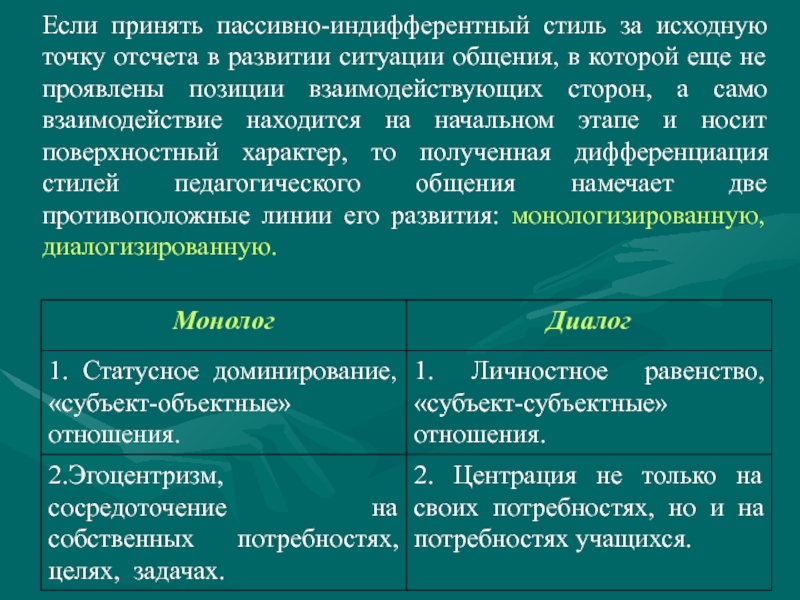 Индифферентно это. Индифферентный стиль педагогического общения. Пассивно индифферентный стиль педагогического общения. Индифферентный стиль общения пример. Индифферентная направленность в общении.