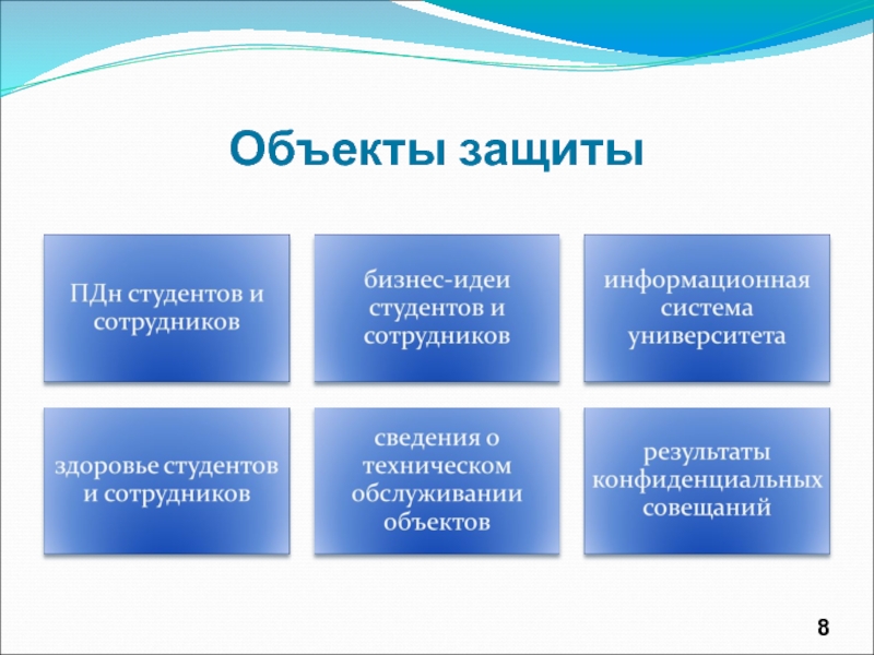 Разработка политики безопасности презентация