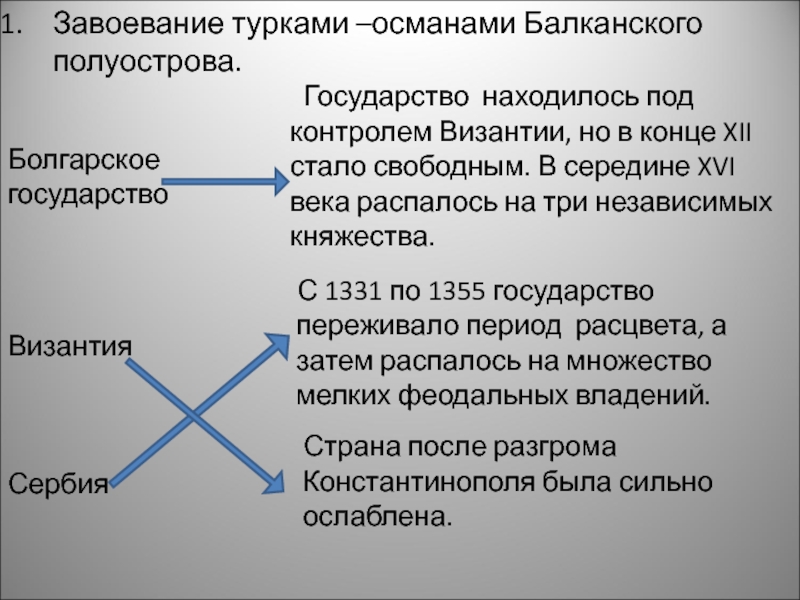 История 6 класс завоевание турками османами балканского полуострова презентация