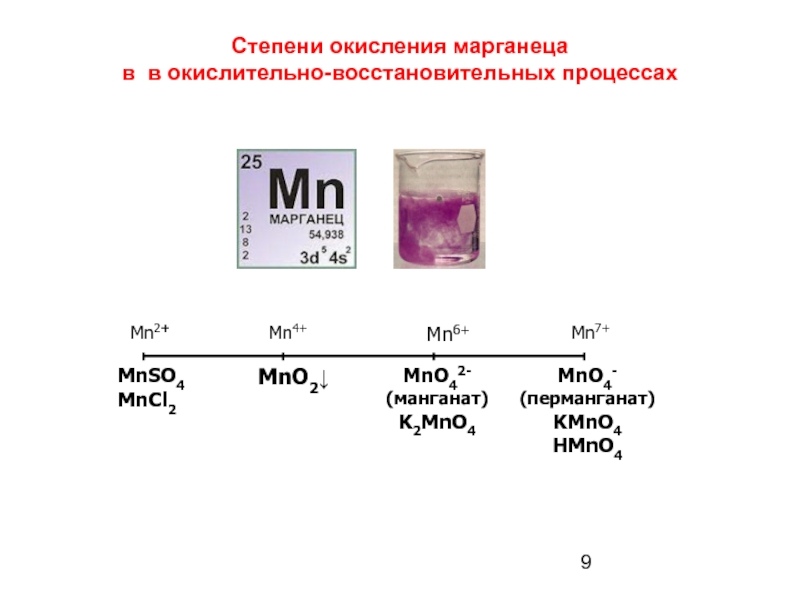 Хлорид железа хлорид марганца оксид хрома. Как у MN определить степень окисления. MN степень окисления в соединениях. Степень окисления марганца в соединении mno2. Марганец степень окисления марганца.