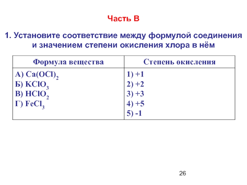 Установите соответствие между схемой превращения и изменением степени окисления