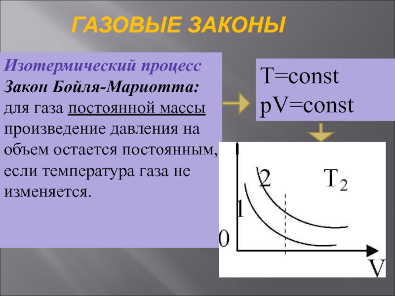 Изотермический процесс схема