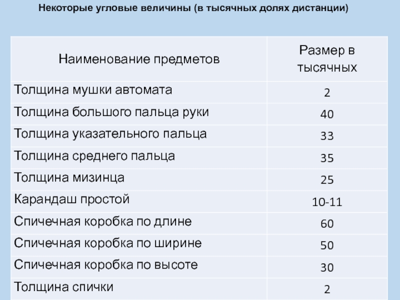 Угловая величина это. Определение расстояния до цели. Угловой размер цели в тысячных. Формула измерения дальности до цели. Угловая величина цели в тысячных.