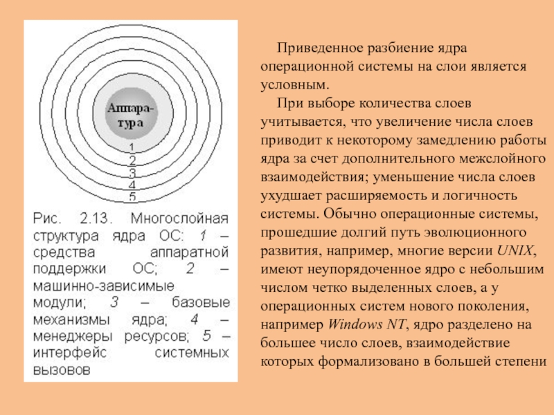 Ядро операционной системы. Многослойная структура операционной системы. Многослойная структура ядра ОС. Структура ядра ОС.