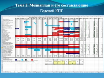 Пошаговая инструкция по составлению медиаплана