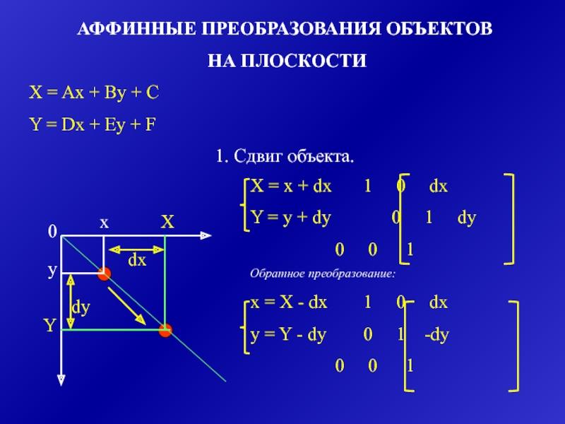 Аффинные преобразования изображений