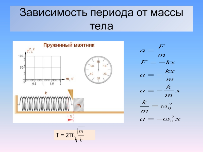 Зависимость периода от массы. Зависимость периода пружинного маятника от массы. Зависимость периода колебаний от массы. Зависимость периода от массы маятника.