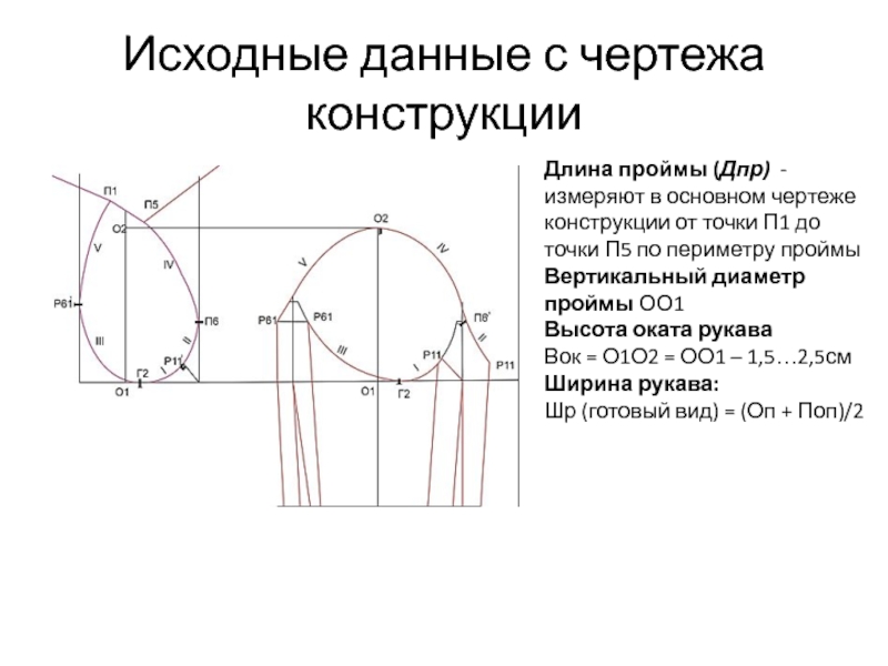 Исходные данные для разработки чертежа конструкции