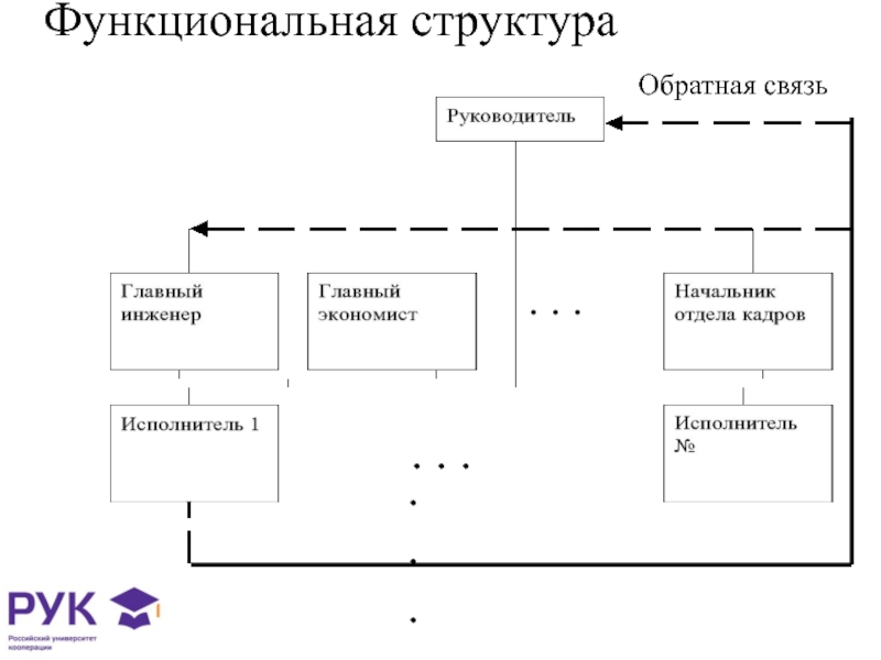 Гост 34 схема функциональной структуры