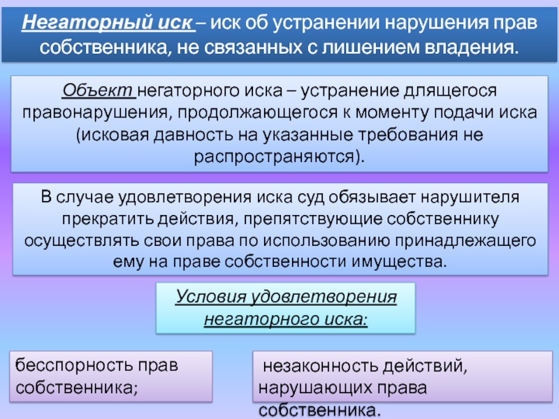 Негаторный иск проект