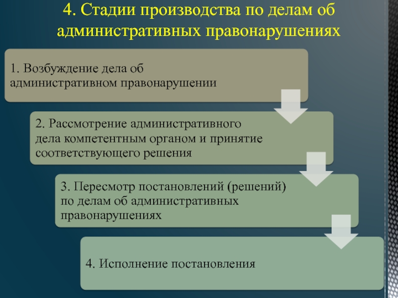 Стадии производства по делам об административных правонарушениях презентация