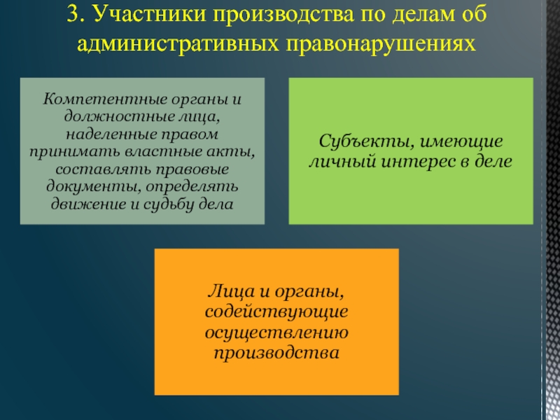 Схема участники производства по делу об административном правонарушении