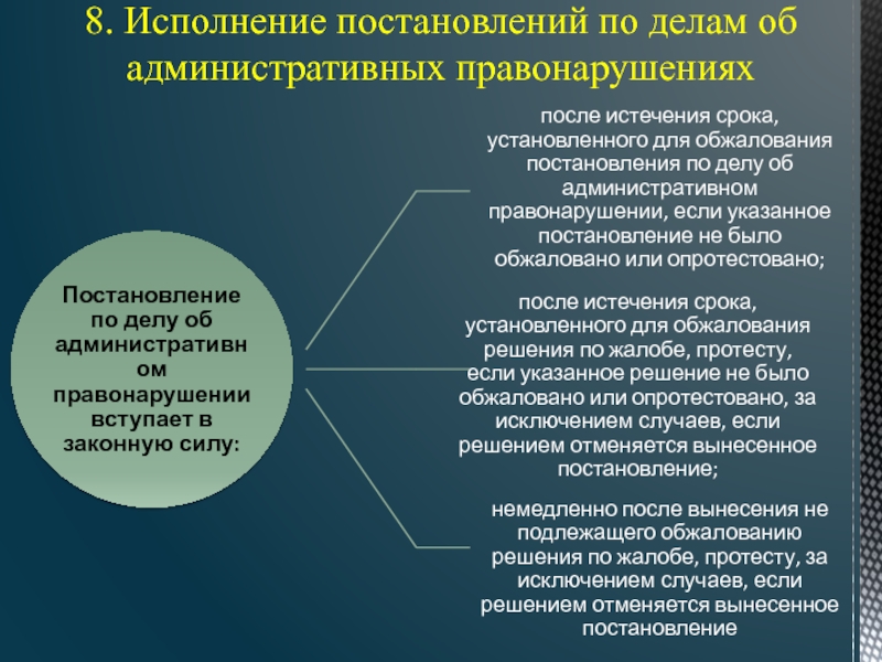 Исполнение постановлений по делам об административных правонарушениях презентация