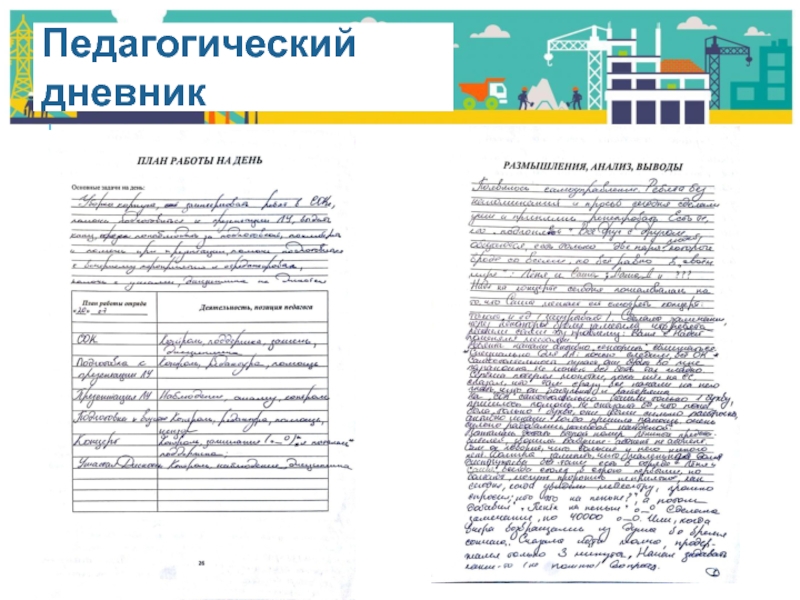 Педагогический анализ дня в лагере. Педагогический дневник. Анализ дня педагогический дневник. Педагогический дневник вожатого. Дневник по практике вожатого.