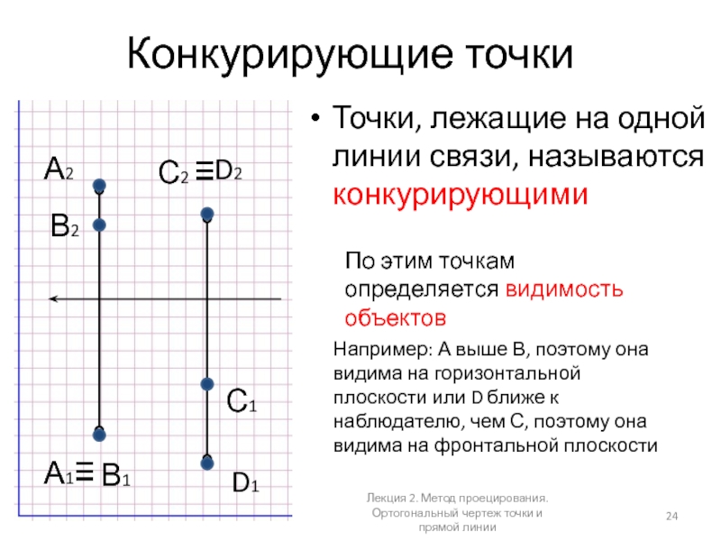 Метод конкурирующих. Метод конкурирующих точек. Горизонтально конкурирующие точки. Пример конкурирующих точек. Конкурирующие точки видимость.