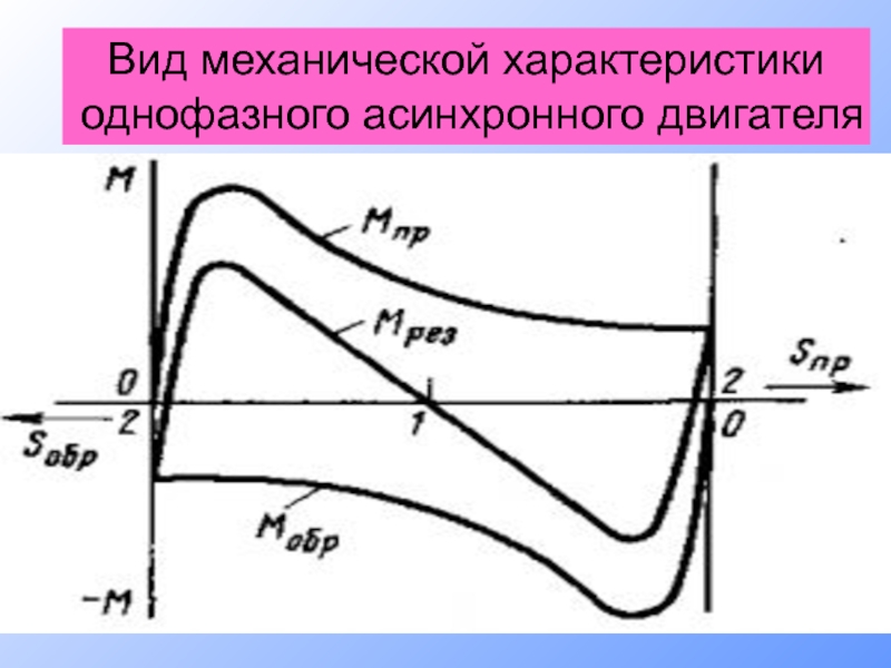 Характеристики асинхронного двигателя