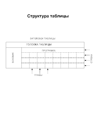 Структура таблицы