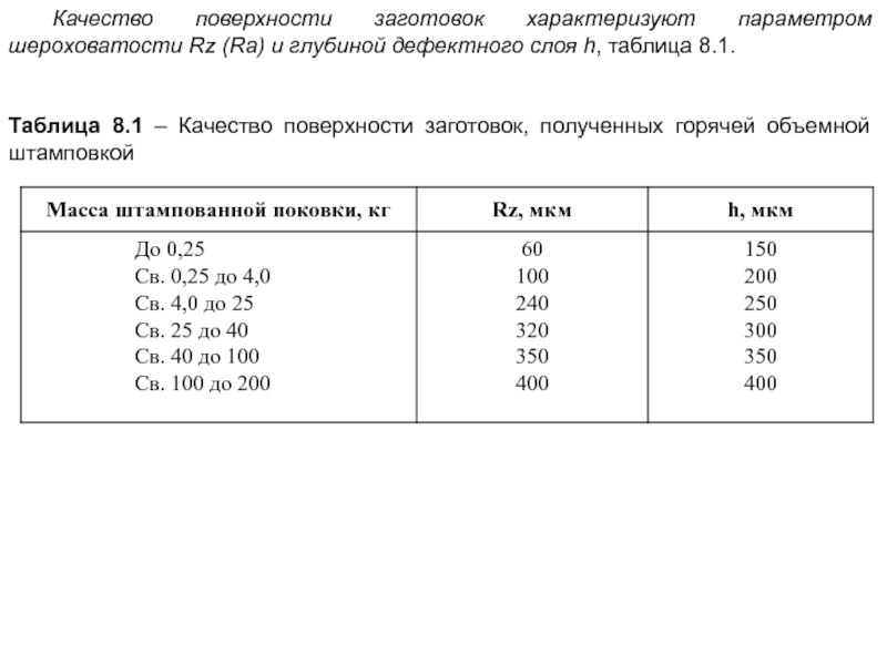 Качество получится. Глубина дефектного слоя при штамповке. Горячая штамповка ra шероховатость. Шероховатость после холодной штамповки RZ. Шероховатость поверхности после штамповки.